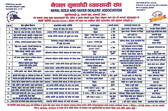 संस्थाको बडापत्र २०८२