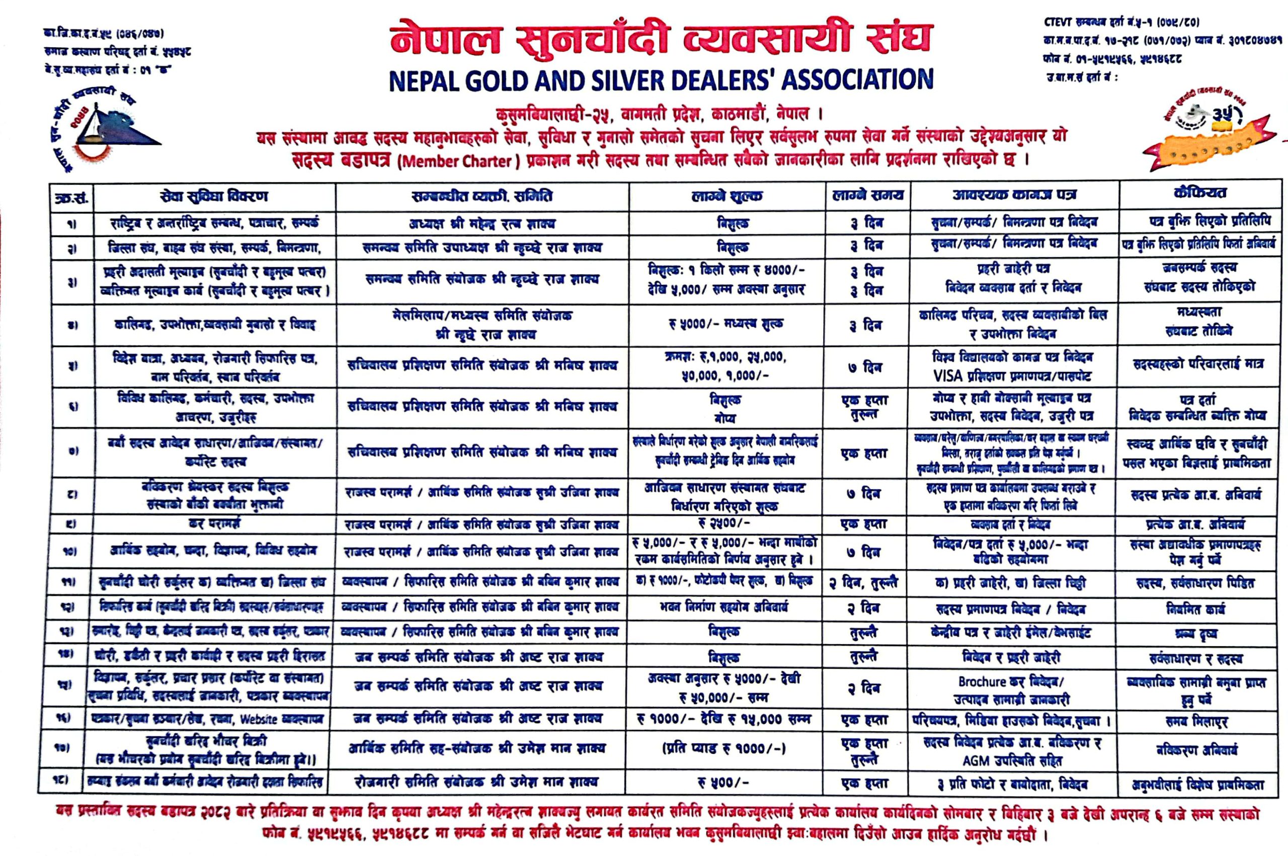 संस्थाको बडापत्र २०८२